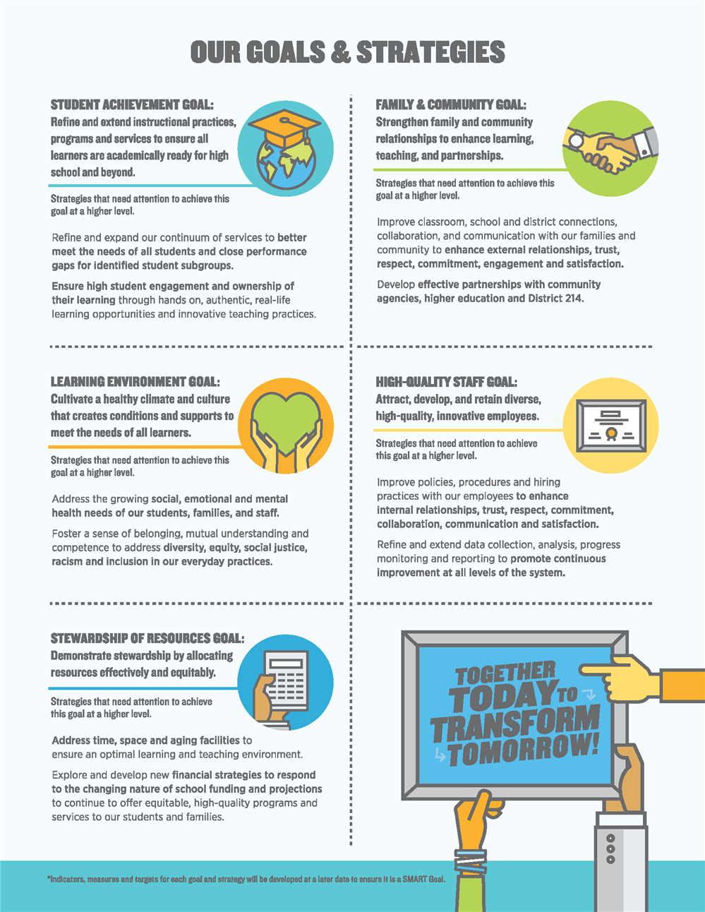 This is page two of our Strategic Plan document that highlights our goals and our strategies to reach those goals. This is page two of our Strategic Plan document that highlights our goals and our strategies to reach those goals.