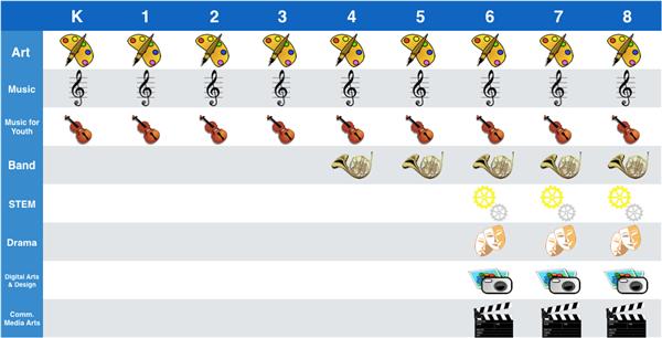 Fine Arts Chart Fine Arts Chart