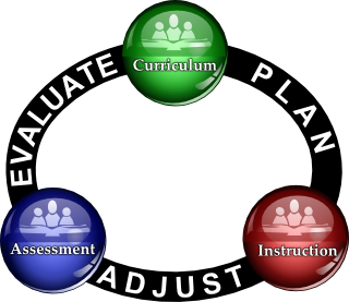 Curriculum - Instruction - Assessment 
